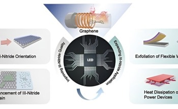 Could Graphene Enhance Nitride Semiconductor Technology?