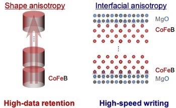 Single-Nanometer Customizable MTJ for AI, IoT, and Space
