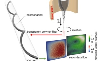 Researchers Develop Speedy Method for 3D Spiral Devices