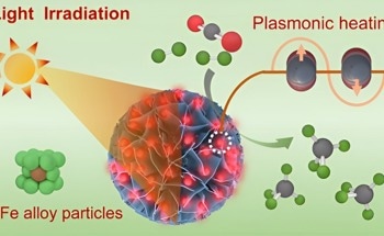 Synergistic Promotion of CO2 Methanation With NiFe Alloys