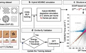 Has Machine Learning Made it Easier to Make Carbon Nanomaterials?