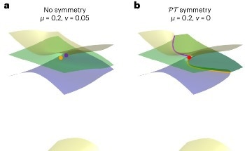 The Third-Order Exceptional Line in Nitrogen-Vacancy Spin System