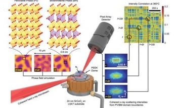 Reimagining Nanoelectronic Devices with Argonne’s Advanced Photon Source