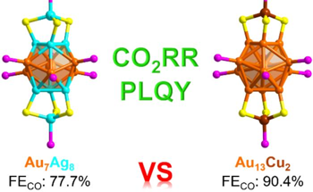Atomically Precise Synthesis of Metal Nanoclusters