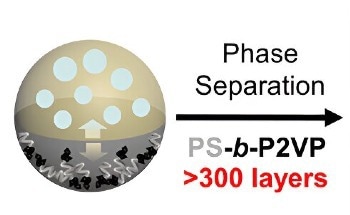Nanotechnology Witnesses New Breakthrough