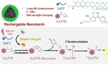 Rechargeable Afterglow Nanotorches for in-vivo Tracking of Cell-Based Microrobots