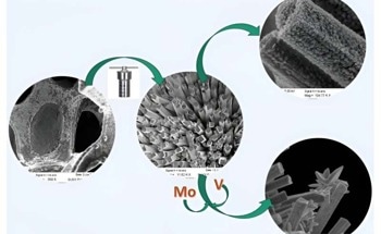 Molecular Hydrogen Generation Using Cheap Nanorod Electrodes