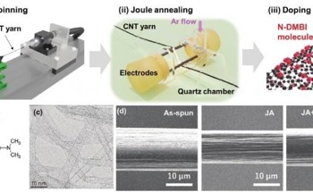 New Method Creates n-Type CNT Yarns for Energy Harvesting