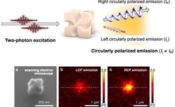 Plasmonic Helicoid Nanoparticles for Highly Chiral Light Emission