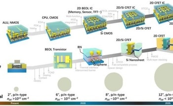 The Strategic Roadmap for Industrializing 2D Materials