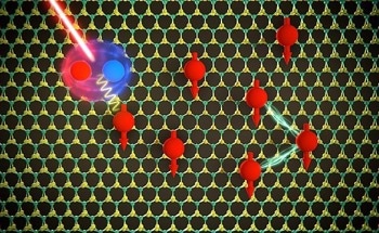 Estimating the Exchange Energy of Two-Dimensional Materials