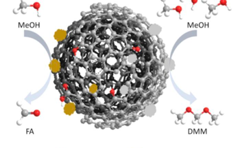 Fresh Approach to Producing Fuel Additives Sustainably