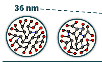 Cross-Linked Organic Nanoparticles Boost Material Performance