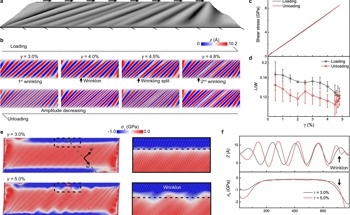 New Strategy Enables Precise Control of 2D Material Properties