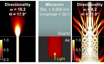 Nanophotonic 3D Printing Enables Precise Control of Light Emission