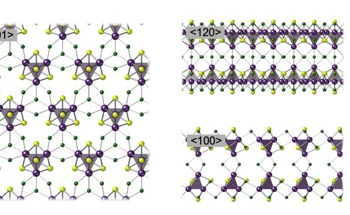 Novel 2D Material Enhances Hydrogen Evolution Reaction