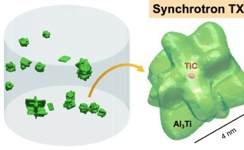 Unique 3D X-Ray Technique Shows How Nanoparticles Form