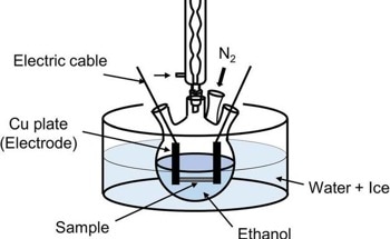 Reshaping the Scalable Production of Single-Walled Carbon Nanotubes