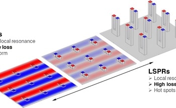 New Rule Reduces Energy Loss in Metal Nanostructures