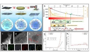 A Novel Approach to Producing High-Entropy Alloy Nanoparticles