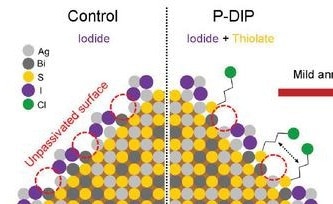 New Technique Boosts Efficiency of Eco-Friendly Solar Cells