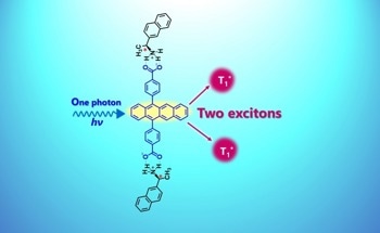 Chiral Self-Assembly Enhances Singlet Fission in Aqueous Nanoparticles