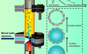 A New Era of Flame Aerosol Synthesis