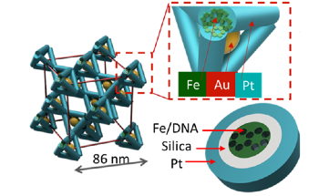 New High-Energy X-Ray Imaging Technique for Nanomaterials