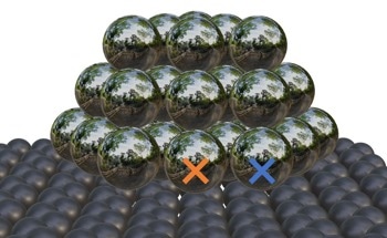 A New Understanding of Metal-Carbon Interactions