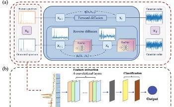 AI Revolutionizes 2D Material Identification