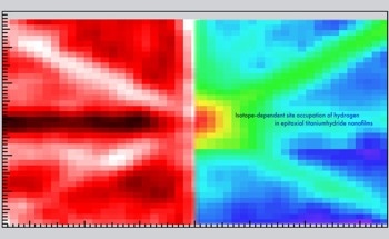 New Technique for Locating Hydrogen in Nanofilms