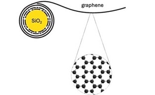 A Novel Approach to Enhancing Lithium-Ion Battery Performance with Graphene