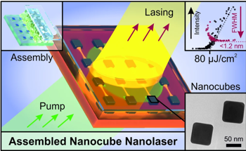 Advancing Laser Technology: Nano-Scale Lasers