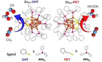 Atomic-Level Engineering of Copper Nanoclusters Boosts CO2 Reduction
