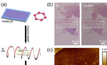 New Approach to Functionalizing Graphene for Electronic Applications