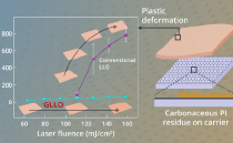 Graphene Breakthrough: SEOULTECH’s Laser Technology Unveils Damage-Free Ultrathin Flexible Displays