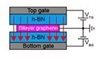 Understanding Nonlocal Resistance in Bilayer Graphene
