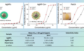 New Adhesive Patch for Drug Delivery