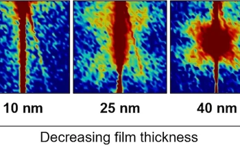Miniaturizing Ferroelectrics Improves Performance Before Degradation