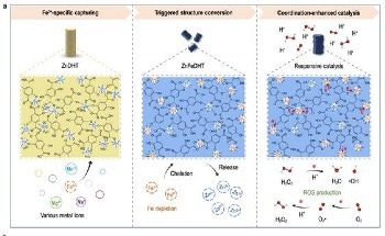 Engineering a Cascade Catalytic Nanomedicine for Enhanced Cancer Therapy