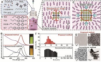 New Path to Uniform Perovskite Nanocrystals for Advanced Devices