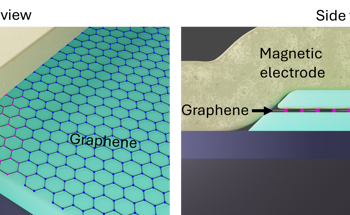 Revealing Quantum Behavior in Graphene Devices