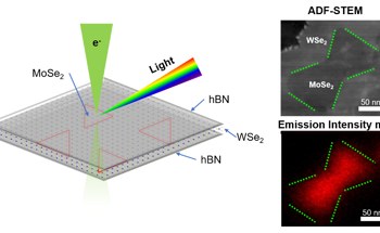 Controlling Light Color and Frequency for Advanced Technologies