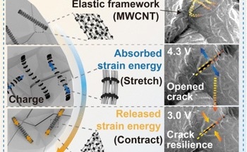 POSTECH-Led Collaboration Achieves Breakthrough in EV Battery Performance