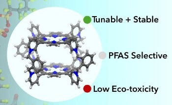 New Nanocage Material Removes Up to 90% of Toxic PFAS from Water