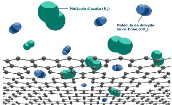 Scalable Method for Porous Graphene Membranes for CO2 Capture