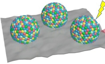 Sustainable Hydrogen and Chemical Synthesis via Novel Electrocatalyst