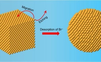 New One-Shot Precursor Method for Nanosphere Synthesis