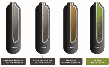 New Market Opportunities Advance in Hydrogen and Aerospace Industries