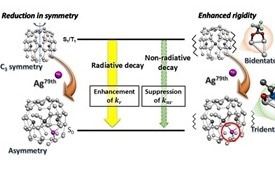 Single Silver Atom Changes the Light-Emitting Characteristics of Nanoclusters